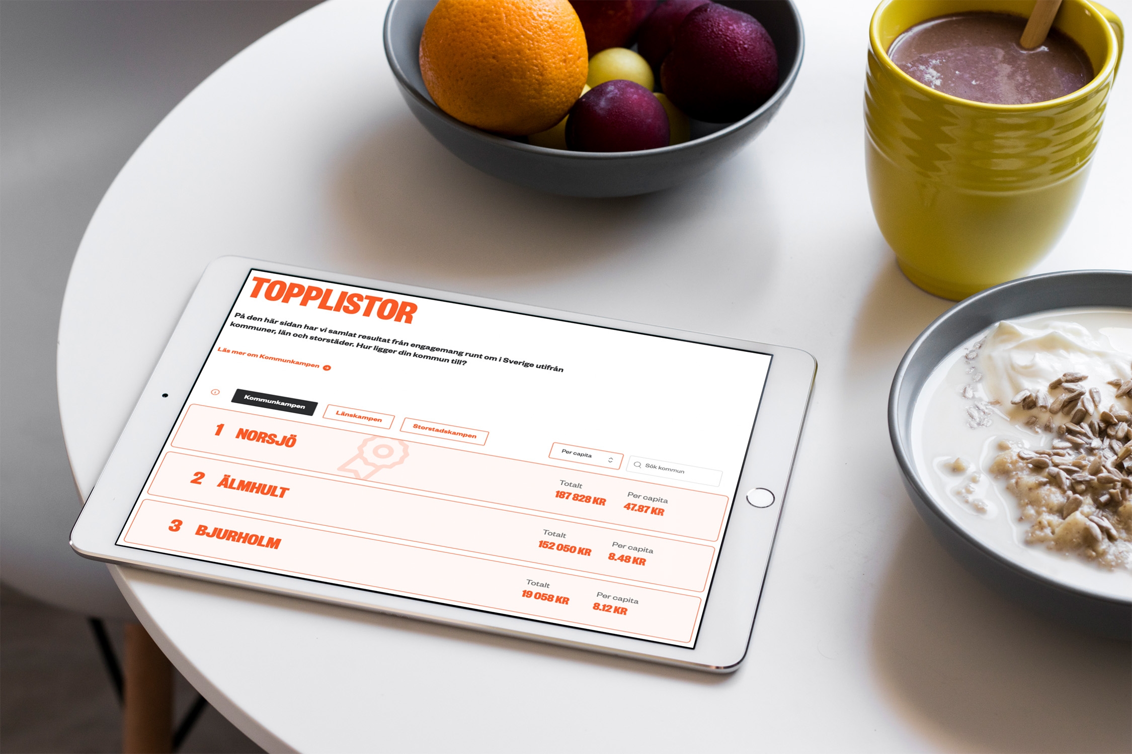 En platta, som ligger på ett bord där det även står en skål med frukt, en mugg och en skål med fil. På plattan syns topplistan över kommuner i Världens Barns kommunkamp.
